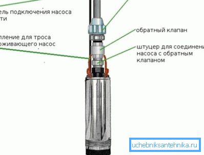 Pump connection diagram