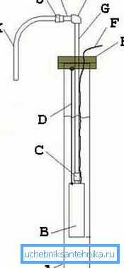Submersible pump connection diagram (see description in text) Submersible pump connection diagram (see description in text)