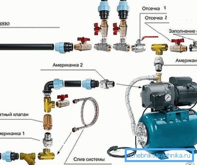 Connection diagram of the pumping station Connection diagram of the pumping station
