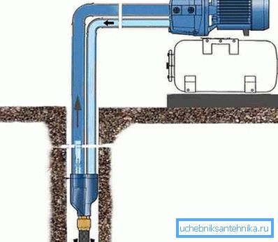Connection diagram of the pump station with an ejector