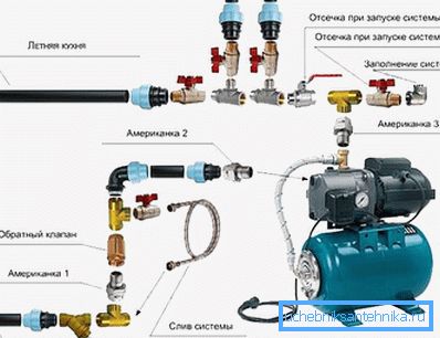 Connection diagram of pumping stations Connection diagram of pumping stations