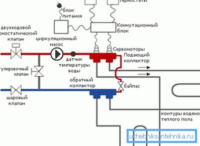 Equipment connection diagram Equipment connection diagram