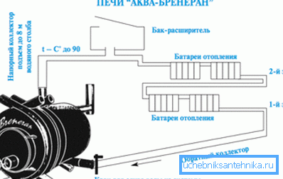 Connection scheme of single pipe system with natural water circulation. Connection scheme of single pipe system with natural water circulation.