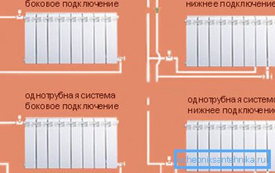 Connection scheme of polypropylene pipes Connection scheme of polypropylene pipes