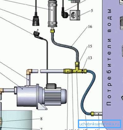Connection diagram of the surface pump to the well (see the description in the text) Connection diagram of the surface pump to the well (see the description in the text)