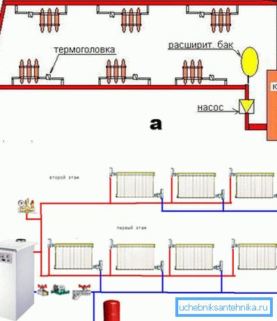 Connection diagram of the radiator circuit: a) single-circuit; b) dual circuit Connection diagram of the radiator circuit: a) single-circuit; b) dual circuit