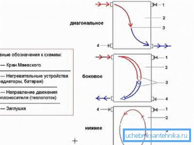 Radiator wiring diagram Radiator wiring diagram