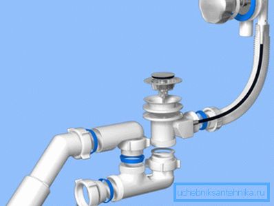 Double drain connection Double drain connection