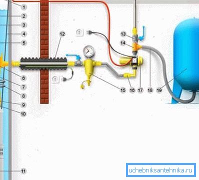 Connection diagram with hydroaccumulator (see description in text) Connection diagram with hydroaccumulator (see description in text)