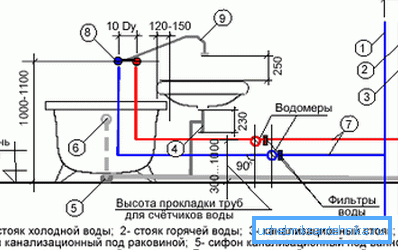 Plumbing connection diagram Plumbing connection diagram