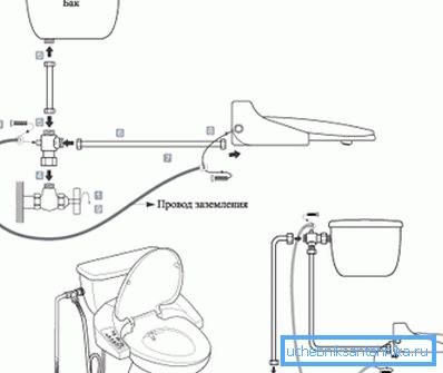 Seat-Bidet Connection Diagram Seat-Bidet Connection Diagram