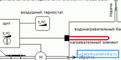Wiring diagram of heating elements and automation. Wiring diagram of heating elements and automation.