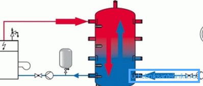 Connection diagram of the heat accumulator. Connection diagram of the heat accumulator.