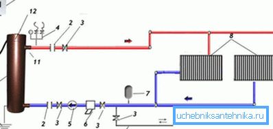 Wiring diagram of the device to the radiator Wiring diagram of the device to the radiator