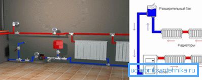 Connection diagram of water radiators to the heating boiler. Connection diagram of water radiators to the heating boiler.