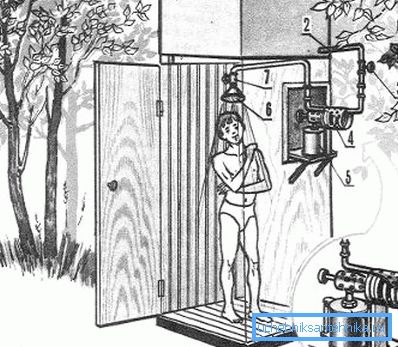Blowtorch Heating Diagram Blowtorch Heating Diagram