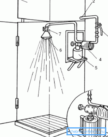 Water heating scheme with a blowtorch Water heating scheme with a blowtorch