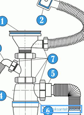 The scheme will tell you how to assemble the structure