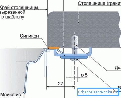 The scheme of the subdisol fixing of the stainless steel mortise shell to the granite countertop.