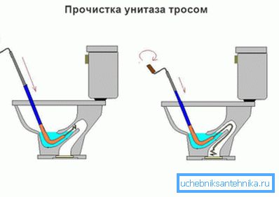 The diagram shows how to get rid of the smell of the toilet with a cable. The diagram shows how to get rid of the smell of the toilet with a cable.