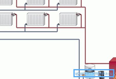 Diagram showing the main elements of the heating circuit Diagram showing the main elements of the heating circuit