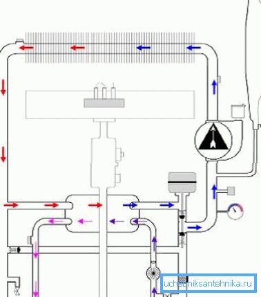 Diagram showing the operation of a bithermic heat exchanger Diagram showing the operation of a bithermic heat exchanger