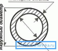 Diagram showing the ratio of basic values