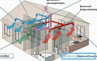 Diagram of a fully mechanical ventilation system Diagram of a fully mechanical ventilation system