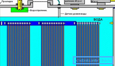 The scheme for producing hydrogen for home heating The scheme for producing hydrogen for home heating