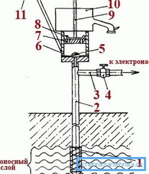 The design of a piston pump seems complicated, but in fact everything is quite simple. The design of a piston pump seems complicated, but in fact everything is quite simple.
