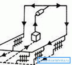 Scheme to implement the Scheme to implement the