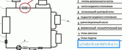 Diagram of the correct installation of the security group Diagram of the correct installation of the security group