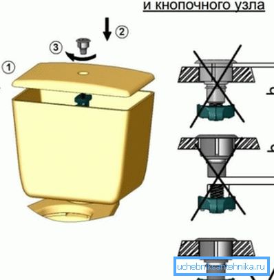 Diagram of the correct installation of the button Diagram of the correct installation of the button