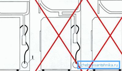 Diagram of the correct installation of the machine Diagram of the correct installation of the machine