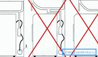 Diagram of the correct installation of the machine