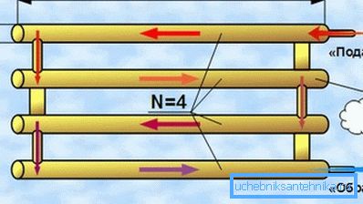 Scheme of the device. Scheme of the device.