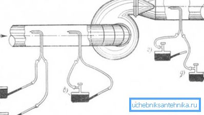 Scheme, the principle of insertion tubes