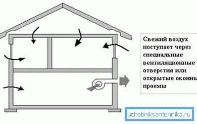 Forced type scheme in a country house with a basement Forced type scheme in a country house with a basement