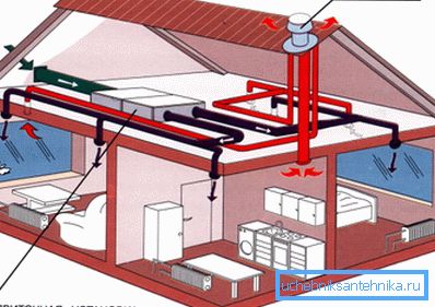The scheme of forced ventilation of a residential building. The scheme of forced ventilation of a residential building.
