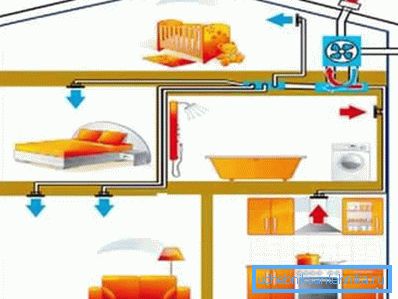 Forced ventilation circuit Forced ventilation circuit
