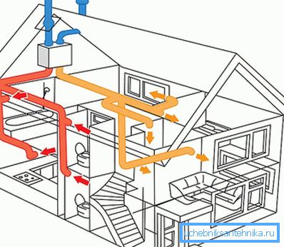 The scheme of exhaust ventilation The scheme of exhaust ventilation