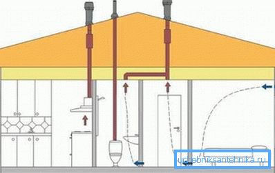 The scheme of exhaust ventilation The scheme of exhaust ventilation