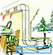 Ventilation circuit Ventilation circuit
