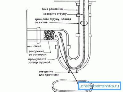 908 Cable cleaning scheme