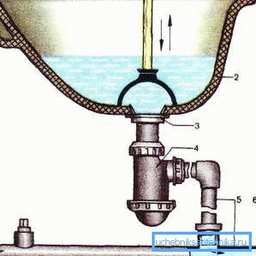 Plunger cleaning scheme Plunger cleaning scheme