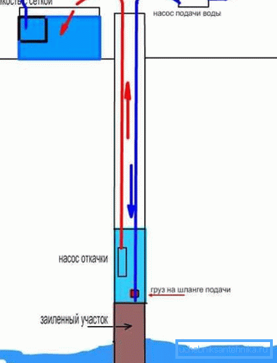 Water cleaning circuit