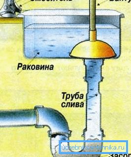 Scheme for clearing clogging plunger Scheme for clearing clogging plunger