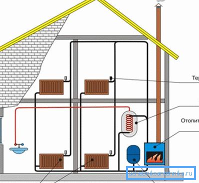 Diagram of progressive wood heating Diagram of progressive wood heating