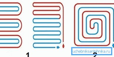 The scheme of laying heating: 1 - snake; 2 - spiral The scheme of laying heating: 1 - snake; 2 - spiral