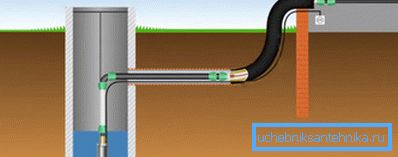 Pipeline Layout Pipeline Layout